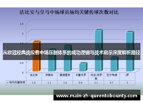 从欧冠经典战役看中场压制体系的成功逻辑与战术启示深度解析路径