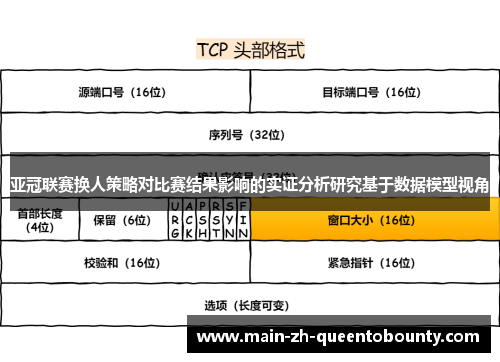 亚冠联赛换人策略对比赛结果影响的实证分析研究基于数据模型视角