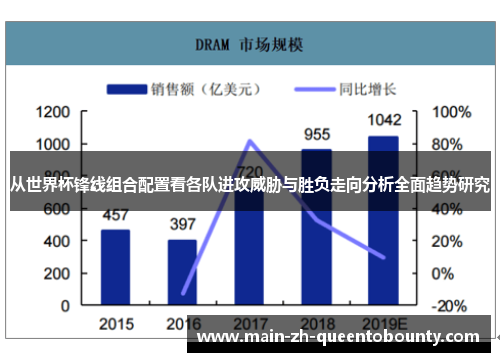 从世界杯锋线组合配置看各队进攻威胁与胜负走向分析全面趋势研究 从世界杯锋线组合配置看各队进攻威胁与胜负走向分析全面趋势研究