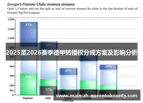 2025至2026赛季德甲转播权分成方案及影响分析