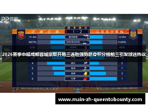 2026赛季中超成都蓉城豪取开局三连胜强势跻身积分榜前三引发球迷热议 2026赛季中超成都蓉城豪取开局三连胜强势跻身积分榜前三引发球迷热议