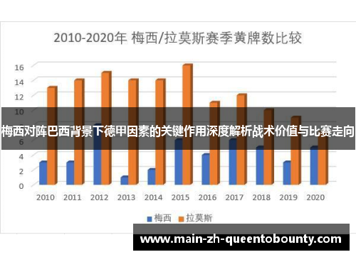 梅西对阵巴西背景下德甲因素的关键作用深度解析战术价值与比赛走向