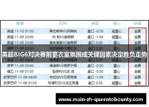 英超BIG6对决赛前更衣室氛围成关键因素决定胜负走势 英超BIG6对决赛前更衣室氛围成关键因素决定胜负走势