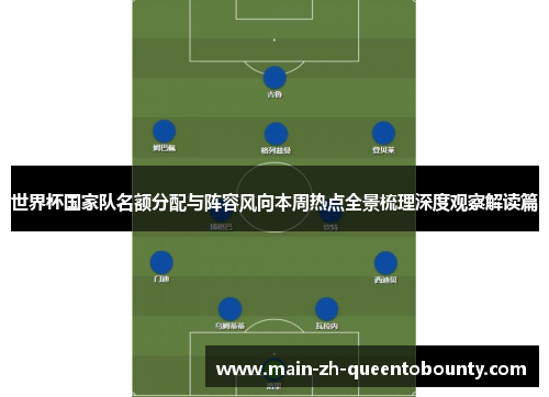 世界杯国家队名额分配与阵容风向本周热点全景梳理深度观察解读篇 世界杯国家队名额分配与阵容风向本周热点全景梳理深度观察解读篇