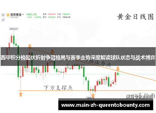 西甲积分榜起伏折射争冠格局与赛季走势深度解读球队状态与战术博弈 西甲积分榜起伏折射争冠格局与赛季走势深度解读球队状态与战术博弈